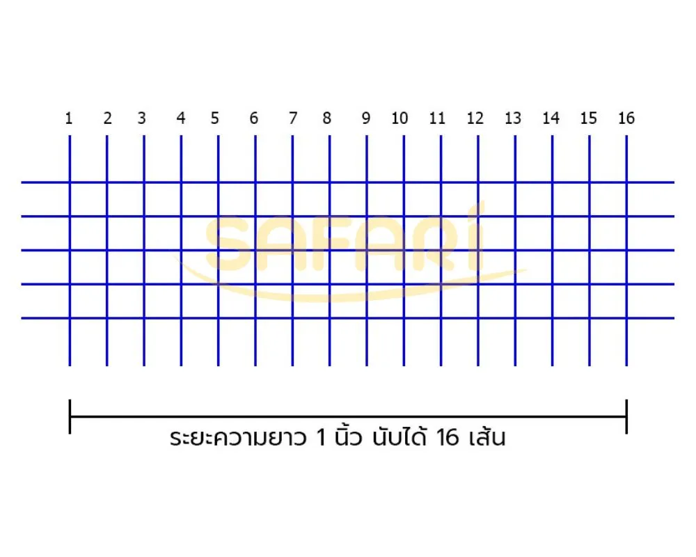 มุ้งไนล่อนฟ้า 16 ตา