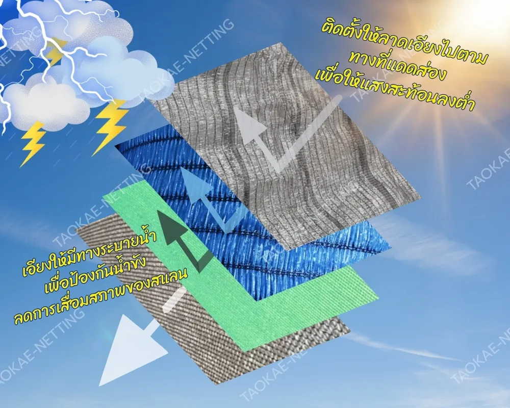 สแลน - ทิศทางการติดตั้งสแลน